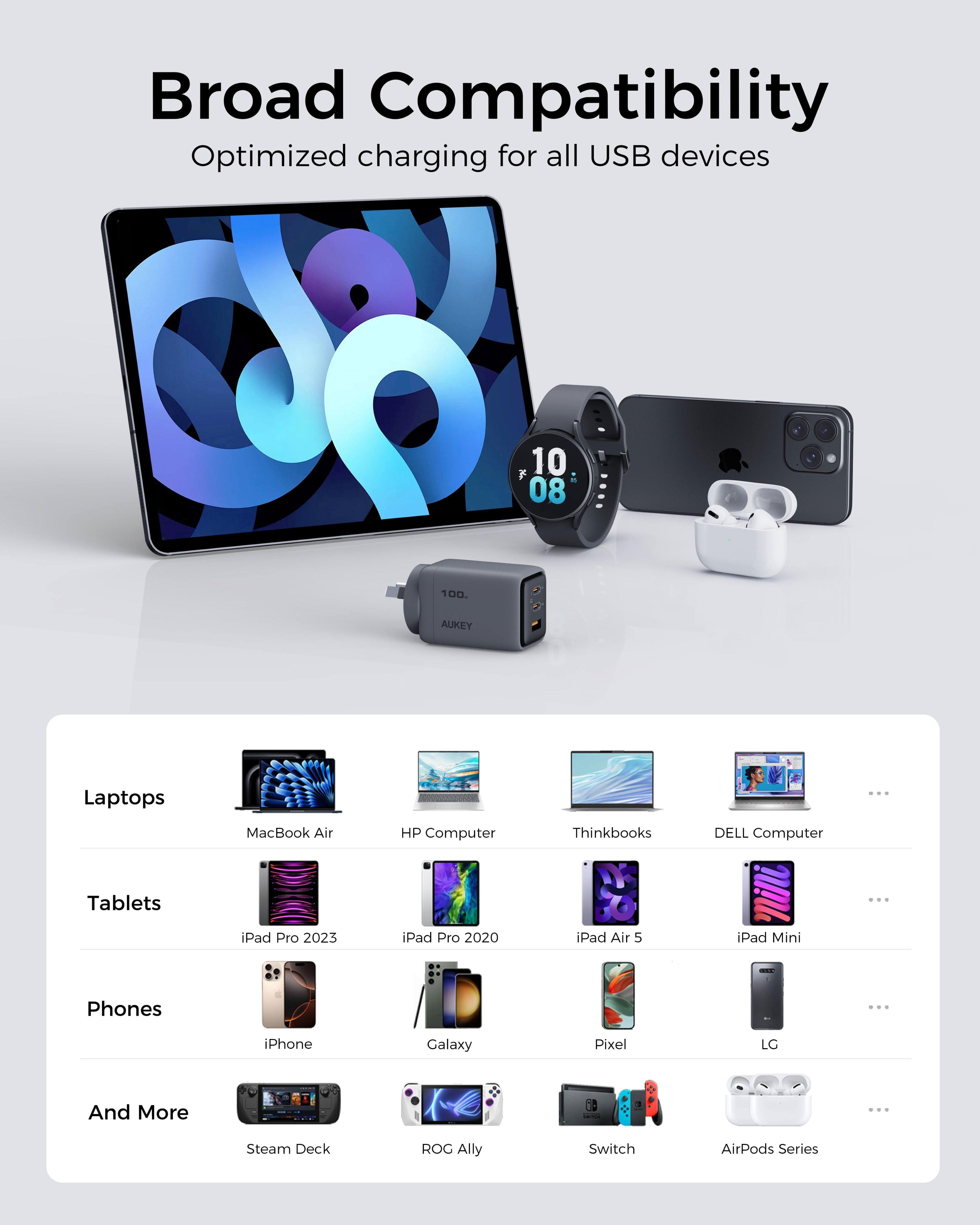 Aukey Comet 100W PD Fast Wall Charger GaN USB-C with 100W 1.8m USB-C to C Cable (PA-C5)