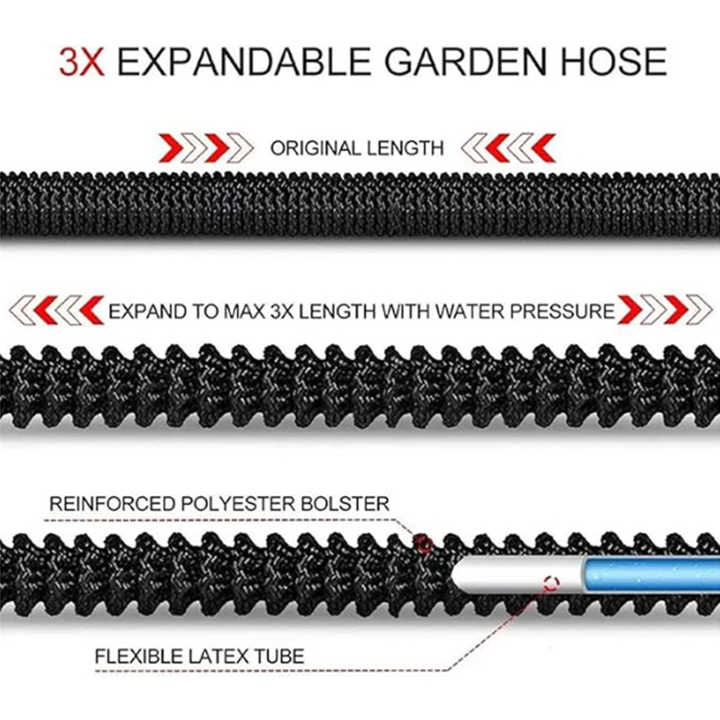 100FT Green Expandable Garden Hose without Spray Gun - High-Pressure TPE Watering & Car Wash Tool